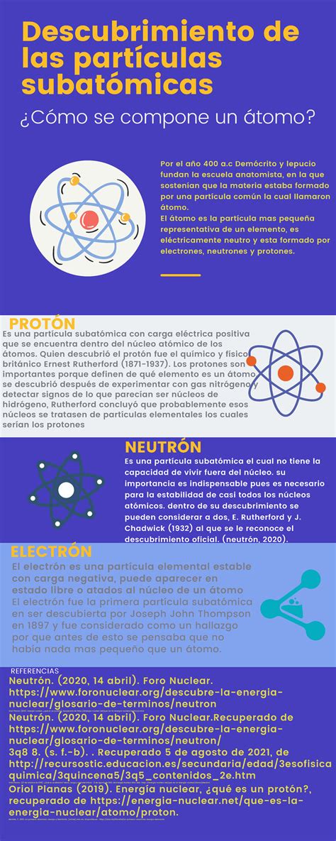 Descubrimiento de Partículas Subatómicas: Neutrones, Protones y ...