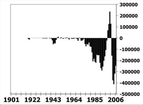 Deficit 的图像结果
