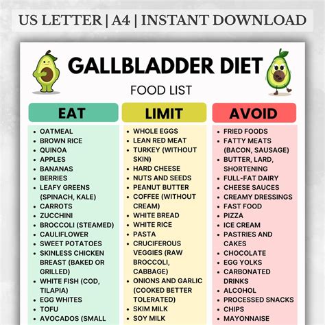 Remove Gallbladder Diet