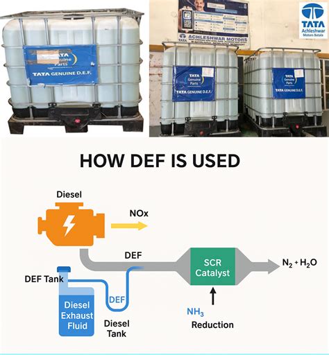 Diesel Exhaust Fluid