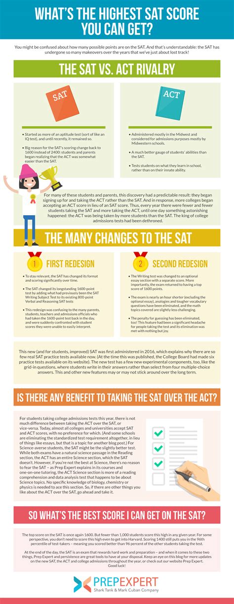 What's The Highest SAT Score You Can Get | Prep Expert