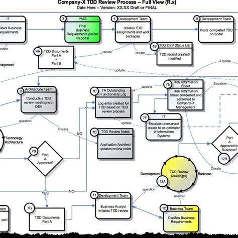Generic Business Plan Template 的图像结果