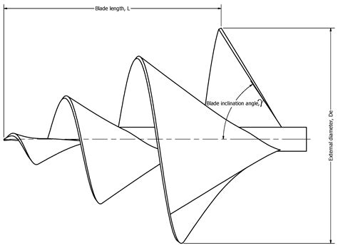 Optimization of the Archimedean Spiral Hydrokinetic Turbine Design ...