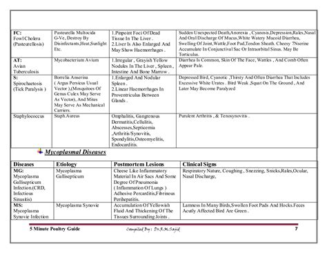 Diarrhea And Sinusitis