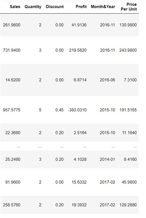 Aggregate Time Date Python 的图像结果