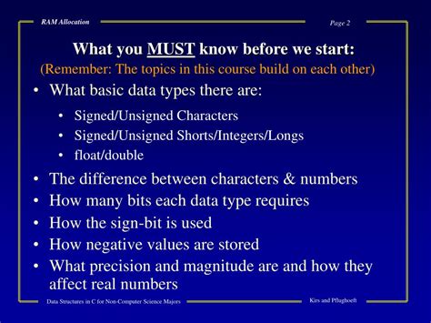 Image result for RAM Allocation