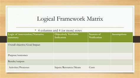 Logical framework analysis | PDF