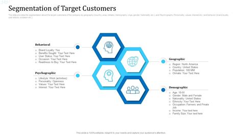 Target Consumer Profile 的图像结果