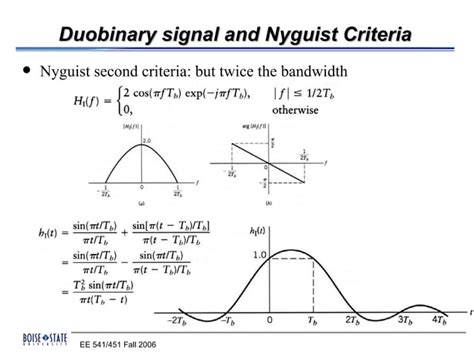 Digital Signalling Methods 的图像结果