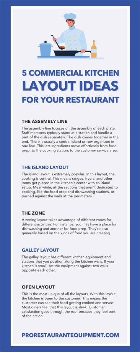 Restaurant Kitchen Design 的图像结果