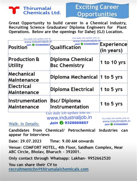 Thirumalai Chemical Limited Job vacancy for Production Maintenance ...