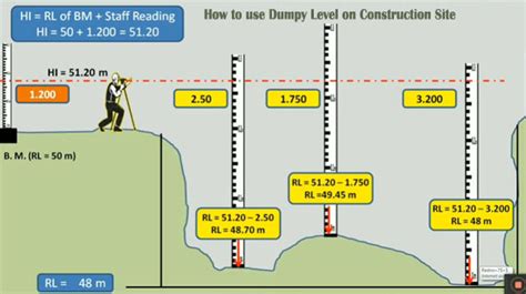 Dumpy Levels Calculations 的图像结果