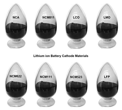 Image result for Battery Cathode Material Icon