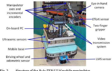 Image result for Human Operator Remote Control Robot