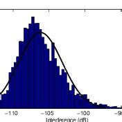 Image result for Distribution Interference