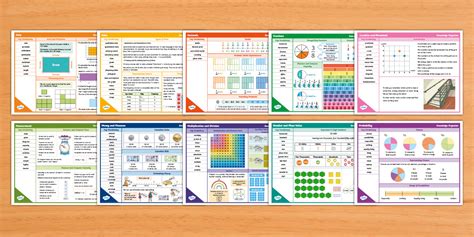 Image result for Math Knowledge