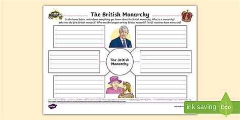 The British Monarchy Mind Map,British monarchs - Twinkl