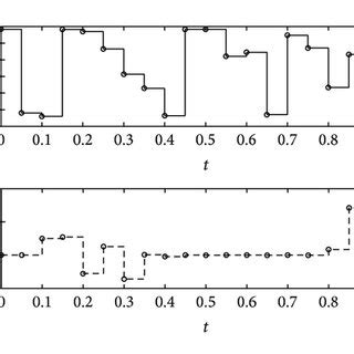 Optimization and Optimal Control 的图像结果