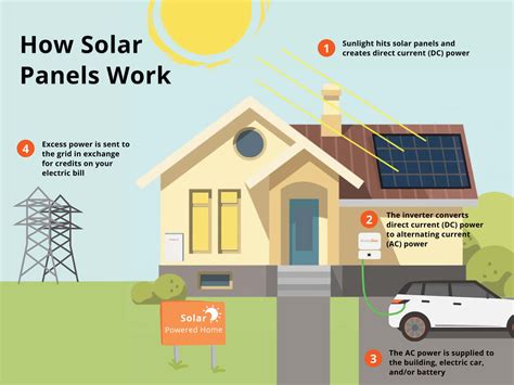 How Does A Solar Time Work at Carole Alden blog