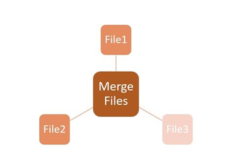 Python Merge Two CSV Files 的图像结果