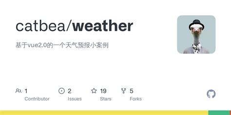 Sample Daily Weather Forecasts by Email and Text Message | Weather and ...