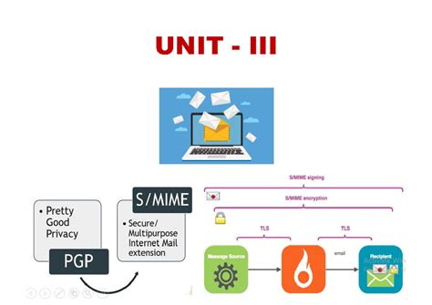 Unit 3 study material for Nw Sec - UNIT - III Basic Concepts ...