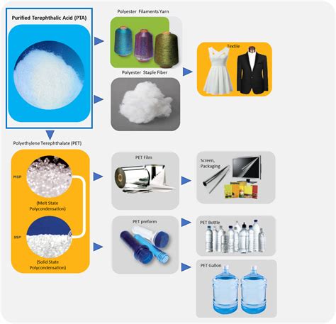 Merak Chemicals Indonesia