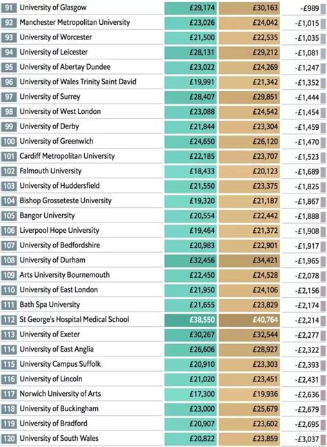《经济学人》公布英国有价值大学排名，这些院校榜上有名！_热门新闻_锦秋A-Level官网