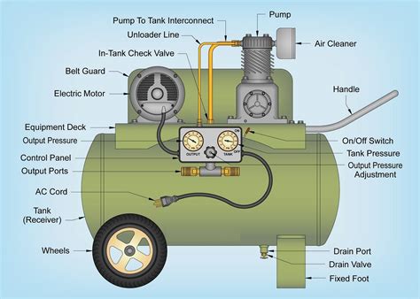 Basic Air Compressor 的图像结果