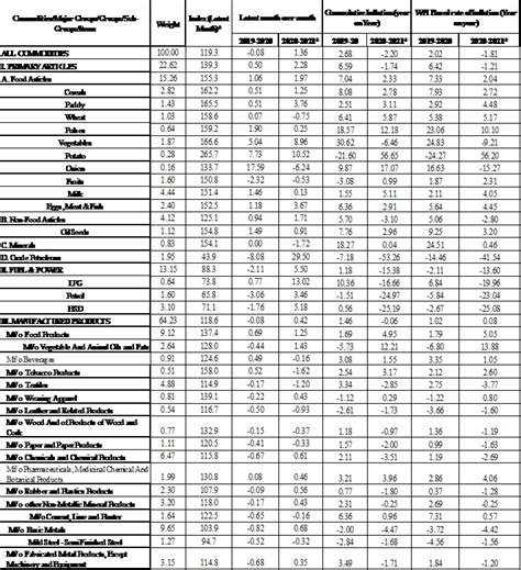 Press Release:Press Information Bureau