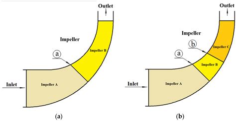 Modification and Validation of 1D Loss Models for the Off-Design ...