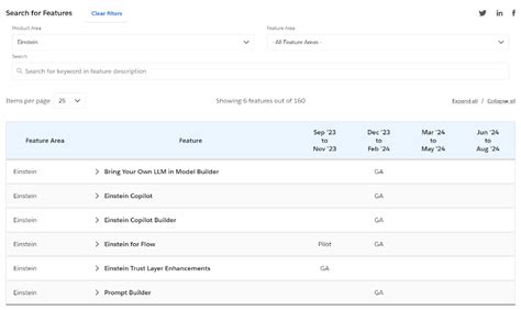 Image result for Salesforce Developer RoadMap