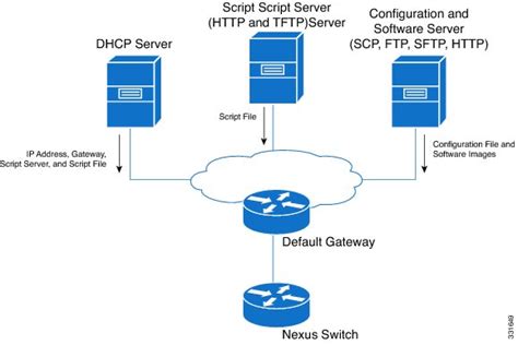 Image result for Program Management Overview Poap