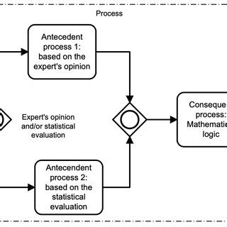 Image result for Input Process Output Thesis Writing