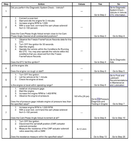 Image result for Po014 Engine Code 2005 Chevy Colorado