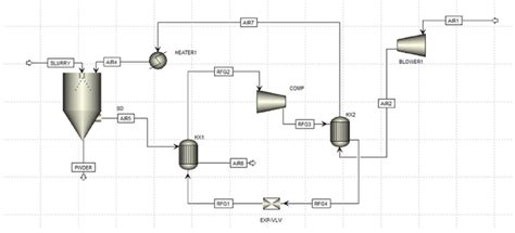 Process Flow of the Developed System 的图像结果