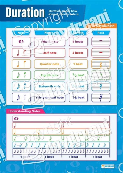 Image result for Musical Note Duration