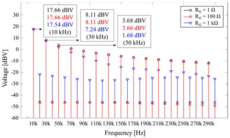 Switching Noise Harmonic Reduction for EMI Improvement Through Rising ...