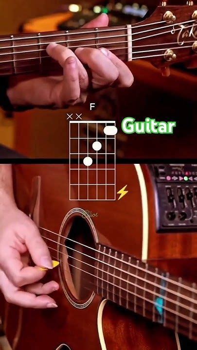 Image result for Guitar Tutorial Songs