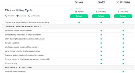 Image result for TC2000 Web Platform