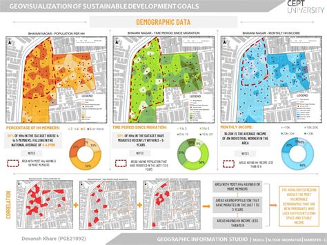 SDG 11.1: Analysis of Informal Settlements using GIS | CEPT - Portfolio