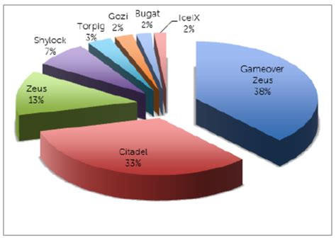 Image result for Botnet Setup Guide