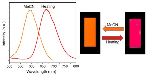 A Novel Photoluminescent Ag/Cu Cluster Exhibits a Chromic ...