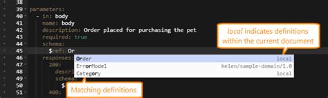 Image result for Using Swagger API