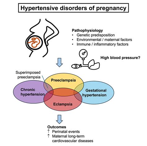 :: CH :: Clinical Hypertension