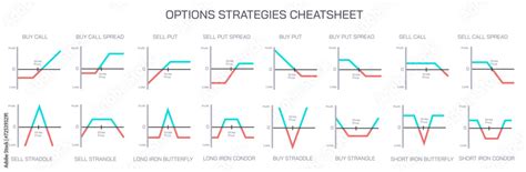 Image result for Options Strategies Explained