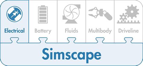 Simscape Electrical MATLAB 的图像结果