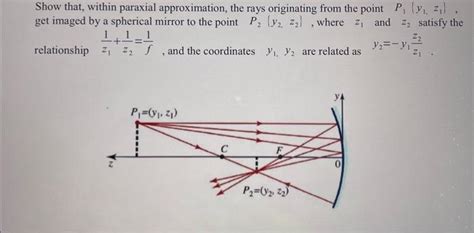 Paraxial Approximation in Python 的图像结果