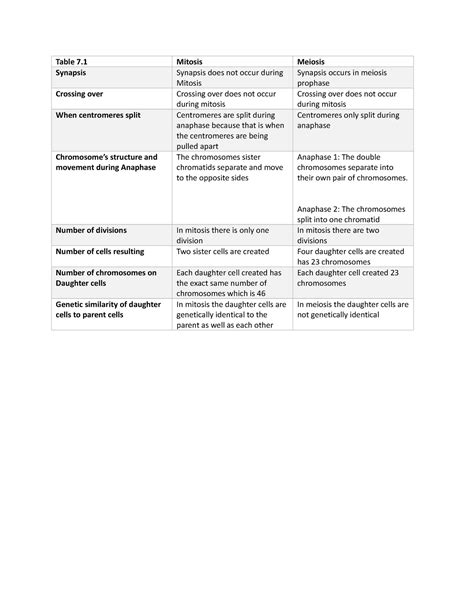 Table 7 - Table 7 Mitosis Meiosis Synapsis Synapsis does not occur during Mitosis Synapsis ...