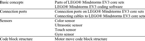 Image result for EV3 Coding Tutorial